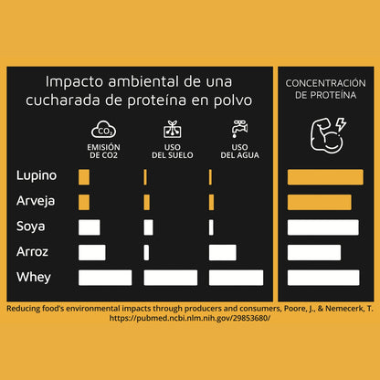 Proteína Vegana Premium Lupino y Arveja Lupine Protein 1 kg