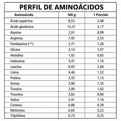 Aminograma de Lupine Protein Prote&Co sabor cacao, perfil completo de aminoácidos esenciales y no esenciales de la proteína vegetal de lupino y arveja.