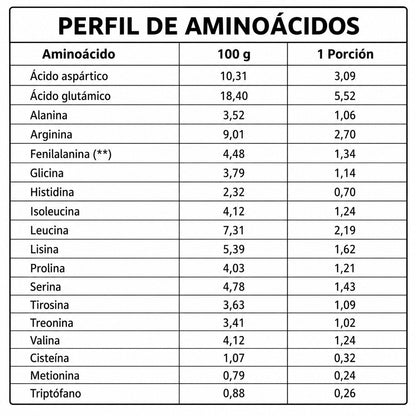 Aminograma de Lupine Protein Prote&Co sabor plátano, perfil completo de aminoácidos esenciales y no esenciales de la proteína vegetal de lupino y arveja.