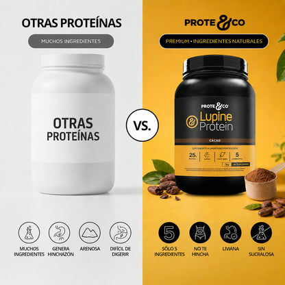 Comparativa de proteína vegana Lupine Protein cacao y plátano Prote&Co vs otras proteínas: 5 ingredientes, sin sucralosa, liviana y fácil de digerir.